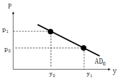 中級經(jīng)濟(jì)師