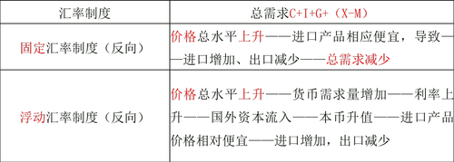 中級經(jīng)濟(jì)師