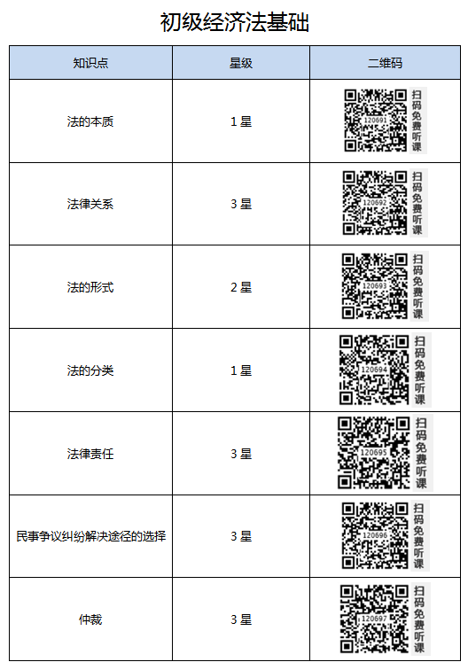 初級會計