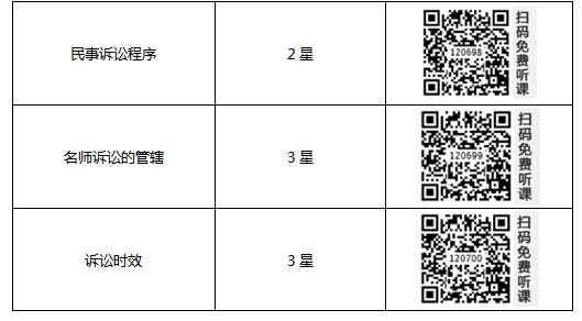 初級會計師