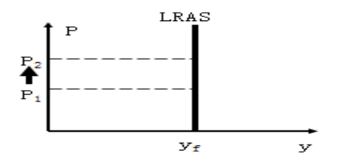 中級(jí)經(jīng)濟(jì)師