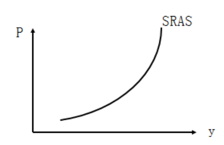 中級(jí)經(jīng)濟(jì)師