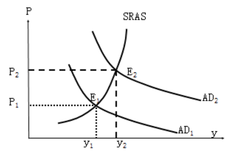 中級(jí)經(jīng)濟(jì)師