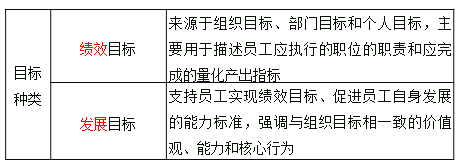 中級(jí)經(jīng)濟(jì)師
