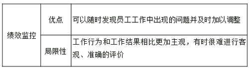 中級(jí)經(jīng)濟(jì)師