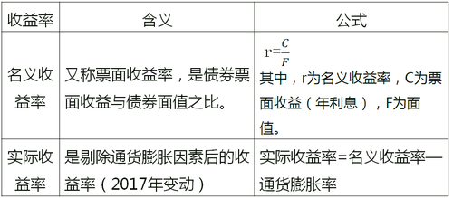 中級經(jīng)濟師