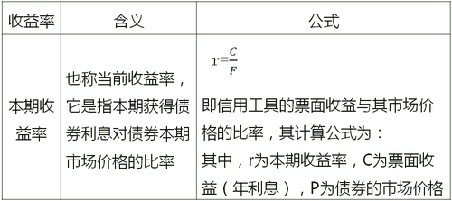 中級經(jīng)濟師
