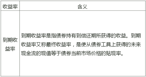 中級經(jīng)濟師