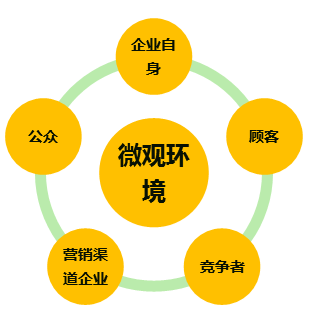 中級經(jīng)濟(jì)師