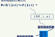 2018《財務(wù)與會計》預習考點：一次性款項現(xiàn)值