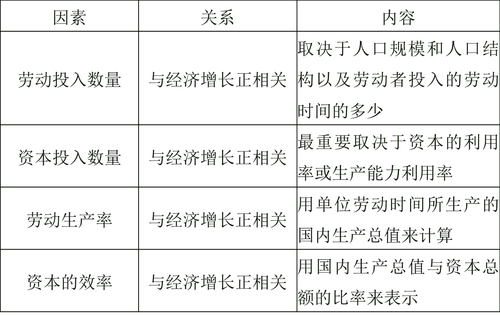 中級(jí)經(jīng)濟(jì)師