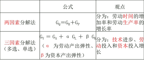中級(jí)經(jīng)濟(jì)師