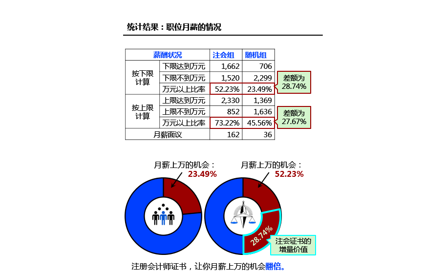 注冊會計(jì)師