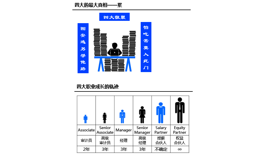 注冊會計(jì)師