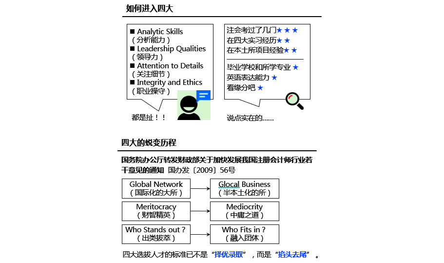注冊會計(jì)師