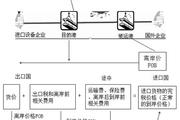 2018稅務(wù)師《稅法一》預(yù)習(xí)考點(diǎn)：一般進(jìn)口貨物完稅價格