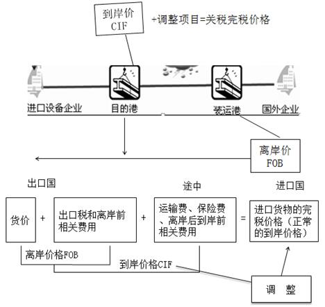 稅務(wù)師