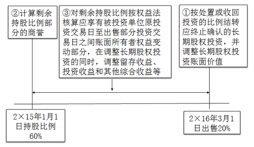 注冊(cè)會(huì)計(jì)師