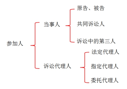中級(jí)會(huì)計(jì)