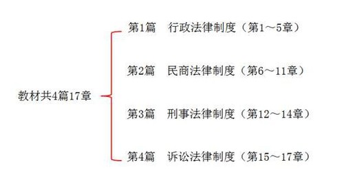 稅務師