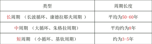 中級(jí)經(jīng)濟(jì)師