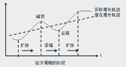 中級(jí)經(jīng)濟(jì)師