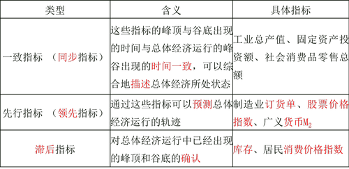 中級(jí)經(jīng)濟(jì)師