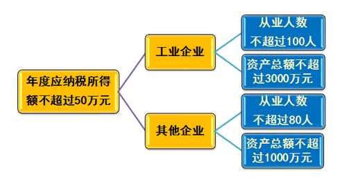 稅務師