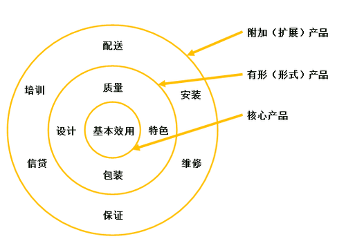 中級(jí)經(jīng)濟(jì)師