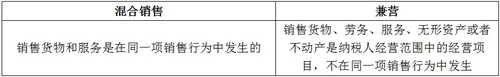 區(qū)別表