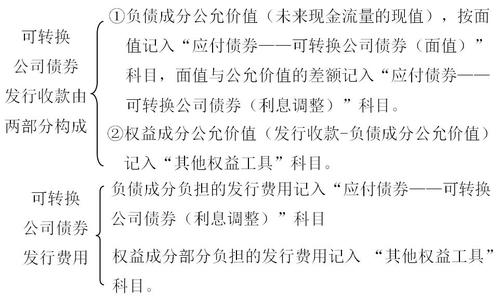 中級(jí)會(huì)計(jì)