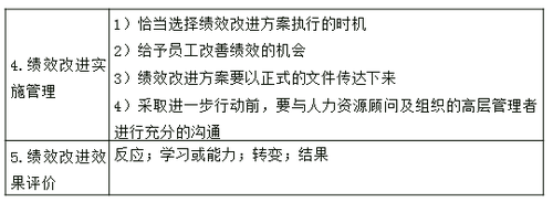 中級經(jīng)濟(jì)師