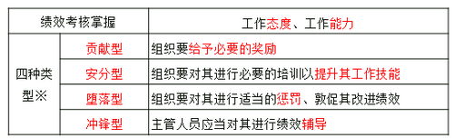 中級經(jīng)濟(jì)師人力資源管理