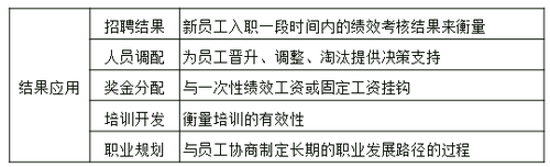 中級經(jīng)濟(jì)師人力資源管理