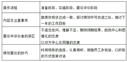 中級經(jīng)濟(jì)師