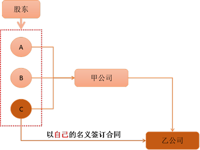注會經(jīng)濟(jì)法1
