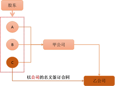 注會經(jīng)濟(jì)法2