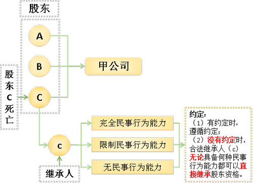 注會(huì)經(jīng)濟(jì)法