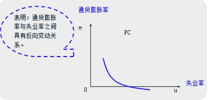 中級經(jīng)濟(jì)師