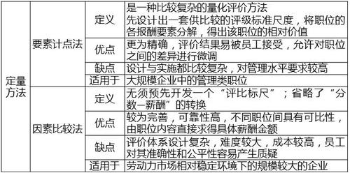 中級經(jīng)濟師