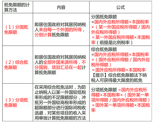 中級經(jīng)濟師