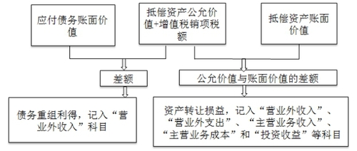 中級(jí)會(huì)計(jì)