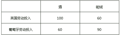 中級經(jīng)濟(jì)師