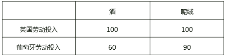 中級經(jīng)濟(jì)師
