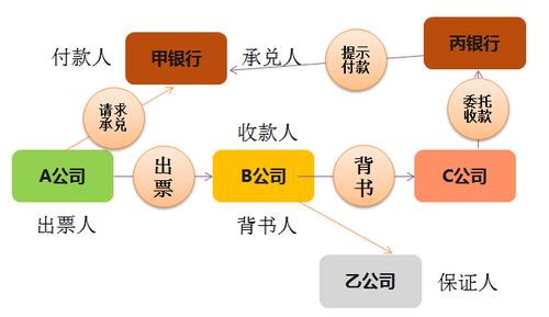 初級會(huì)計(jì)