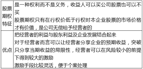 中級經濟師