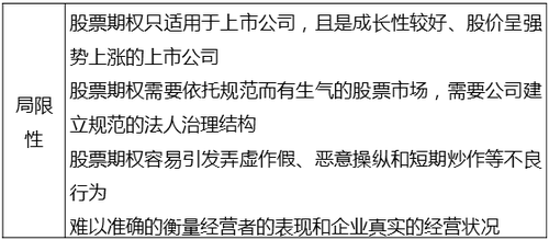 中級經濟師