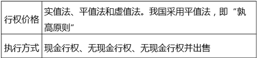 中級經濟師