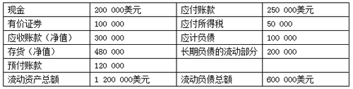 凱頓工業(yè)公司財務報表數(shù)據(jù)