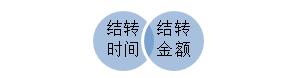 審計要點